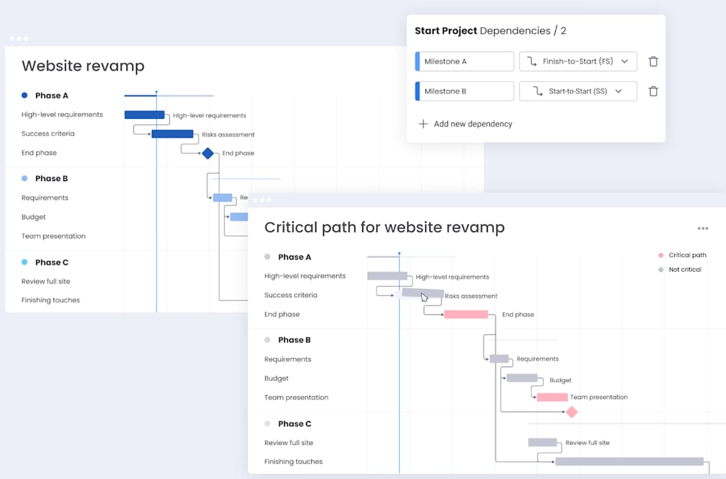 gantt chart portfolio management in monday